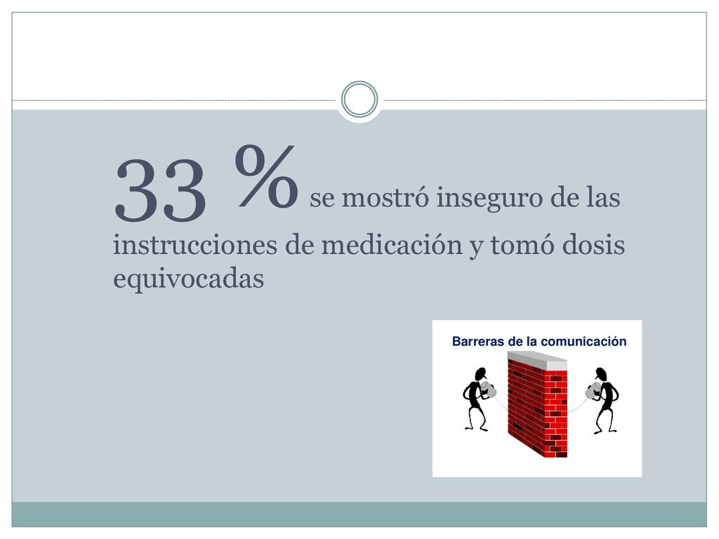 33 % se mostró inseguro de las instrucciones de medicación y tomó dosis equivocadas