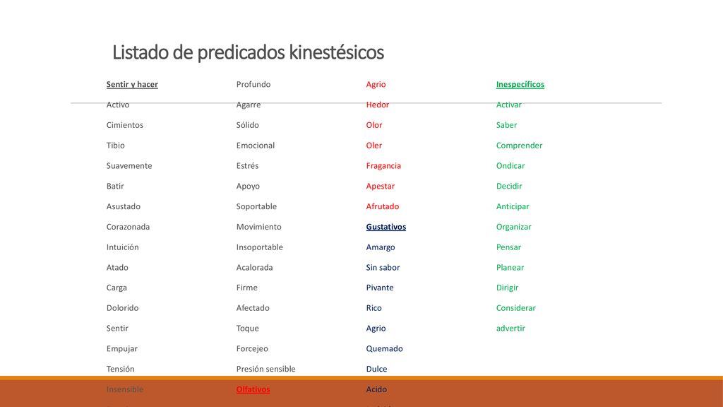 Listado de predicados kinestésicos