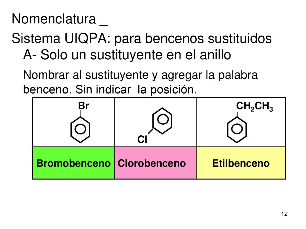 Nomenclatura _ Sistema UIQPA: para bencenos sustituidos A- Solo un sustituyente en el anillo.
