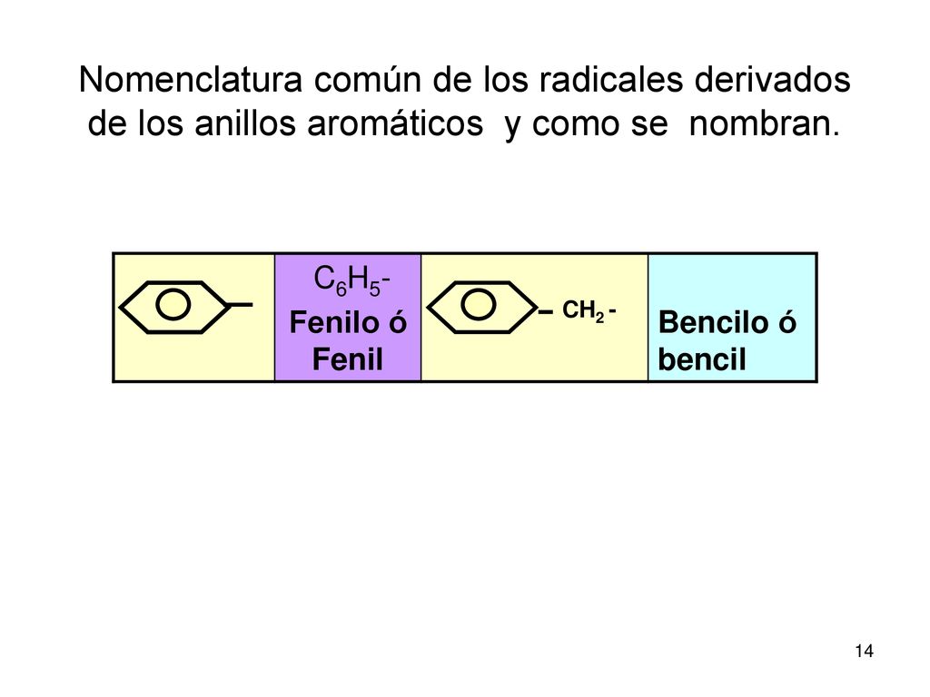 Nomenclatura común de los radicales derivados de los anillos aromáticos y como se nombran.