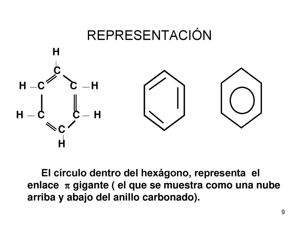 REPRESENTACIÓN C H H C C H H C C H