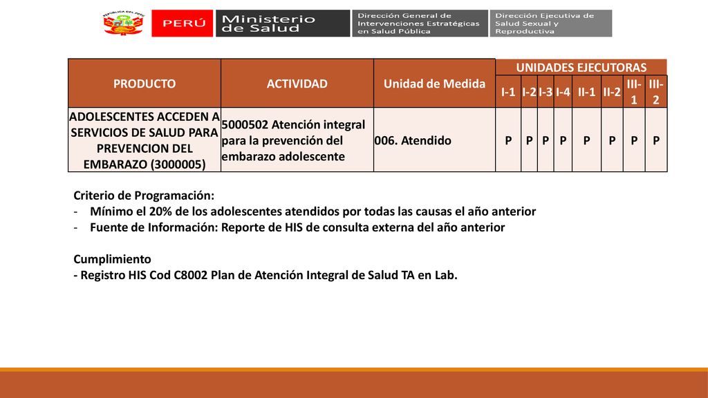 PRODUCTO ACTIVIDAD. Unidad de Medida. UNIDADES EJECUTORAS. I-1. I-2. I-3. I-4. II-1. II-2. III-1.