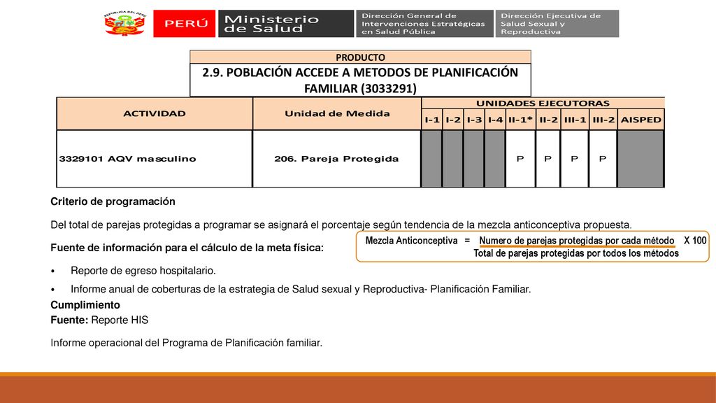 2.9. POBLACIÓN ACCEDE A METODOS DE PLANIFICACIÓN FAMILIAR ( )