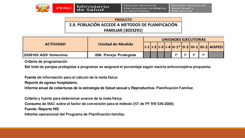 2.9. POBLACIÓN ACCEDE A METODOS DE PLANIFICACIÓN FAMILIAR ( )