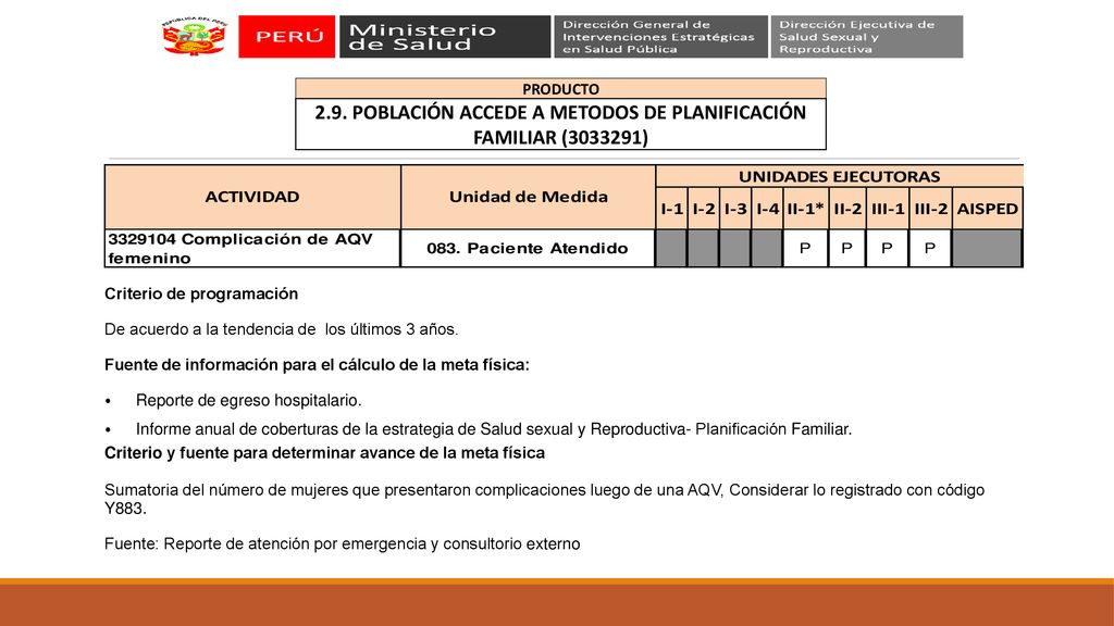 2.9. POBLACIÓN ACCEDE A METODOS DE PLANIFICACIÓN FAMILIAR ( )