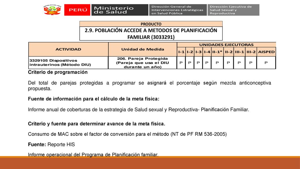 2.9. POBLACIÓN ACCEDE A METODOS DE PLANIFICACIÓN FAMILIAR ( )