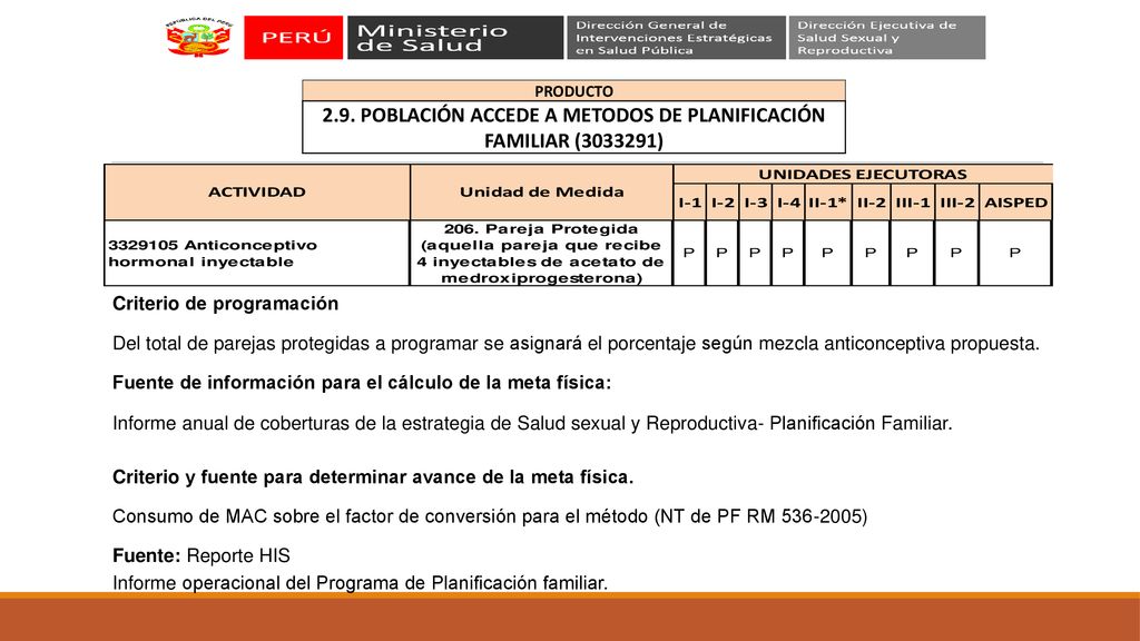 2.9. POBLACIÓN ACCEDE A METODOS DE PLANIFICACIÓN FAMILIAR ( )