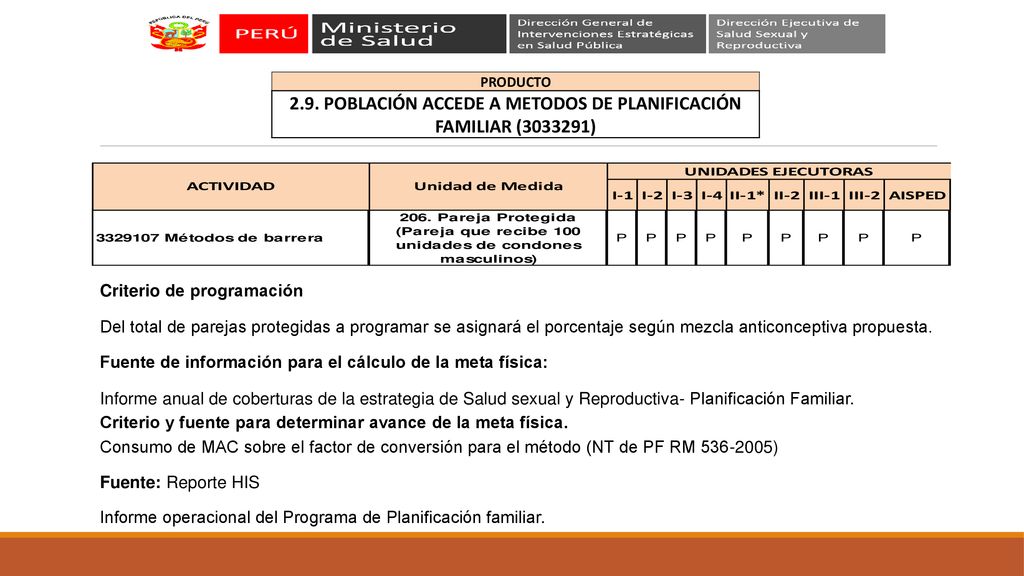 2.9. POBLACIÓN ACCEDE A METODOS DE PLANIFICACIÓN FAMILIAR ( )