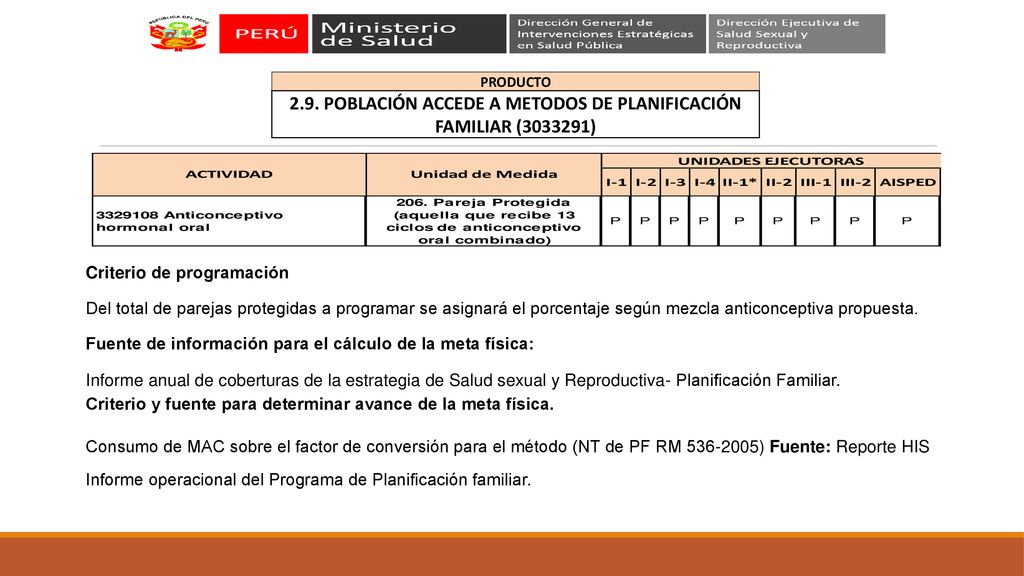 2.9. POBLACIÓN ACCEDE A METODOS DE PLANIFICACIÓN FAMILIAR ( )