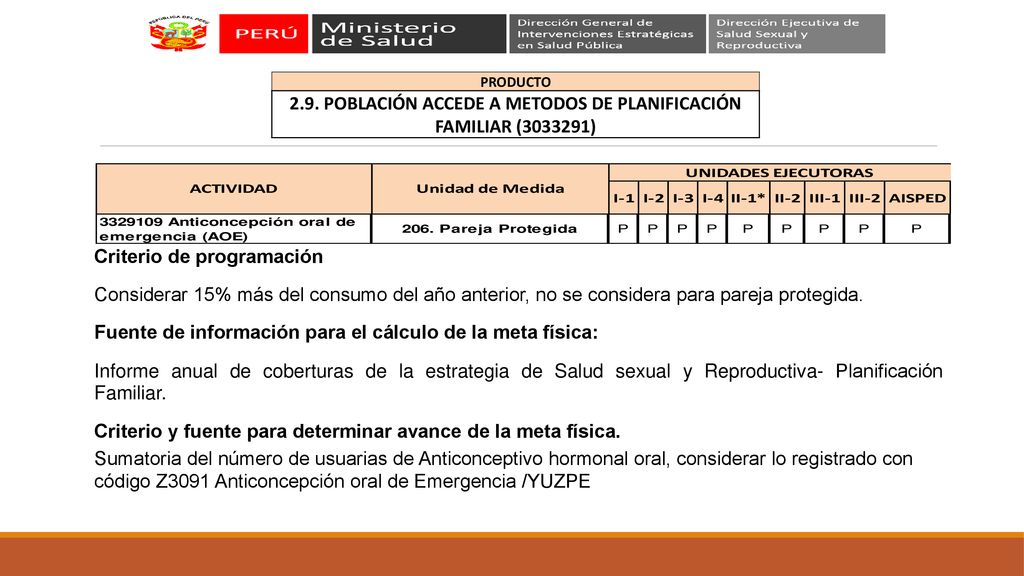 2.9. POBLACIÓN ACCEDE A METODOS DE PLANIFICACIÓN FAMILIAR ( )