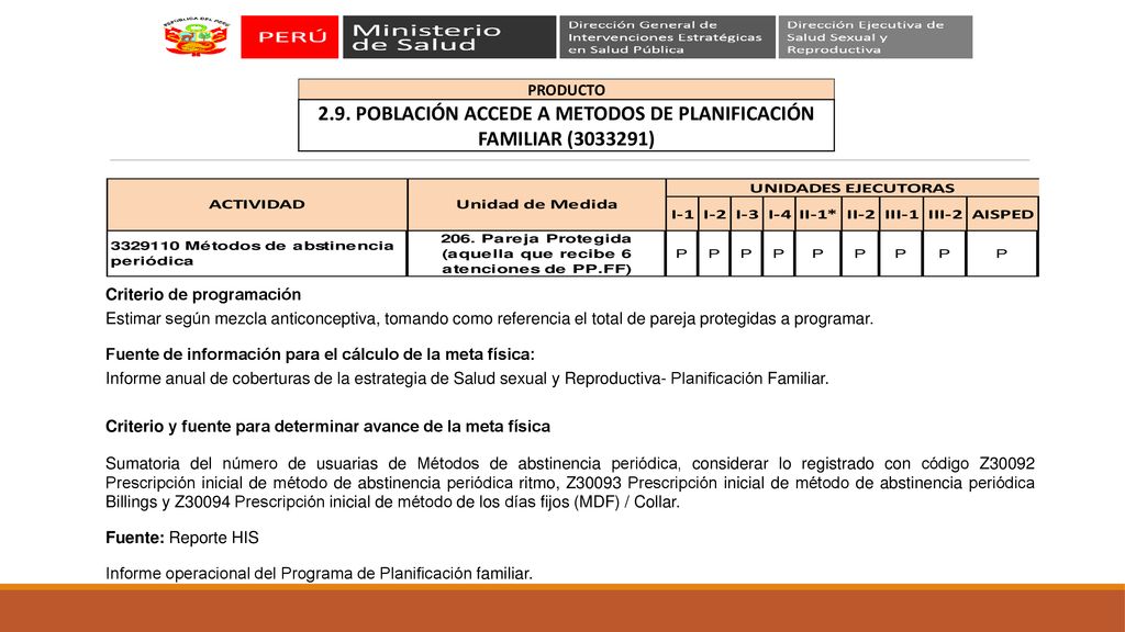 2.9. POBLACIÓN ACCEDE A METODOS DE PLANIFICACIÓN FAMILIAR ( )