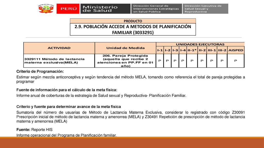 2.9. POBLACIÓN ACCEDE A METODOS DE PLANIFICACIÓN FAMILIAR ( )