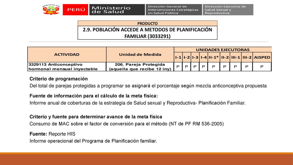 2.9. POBLACIÓN ACCEDE A METODOS DE PLANIFICACIÓN FAMILIAR ( )