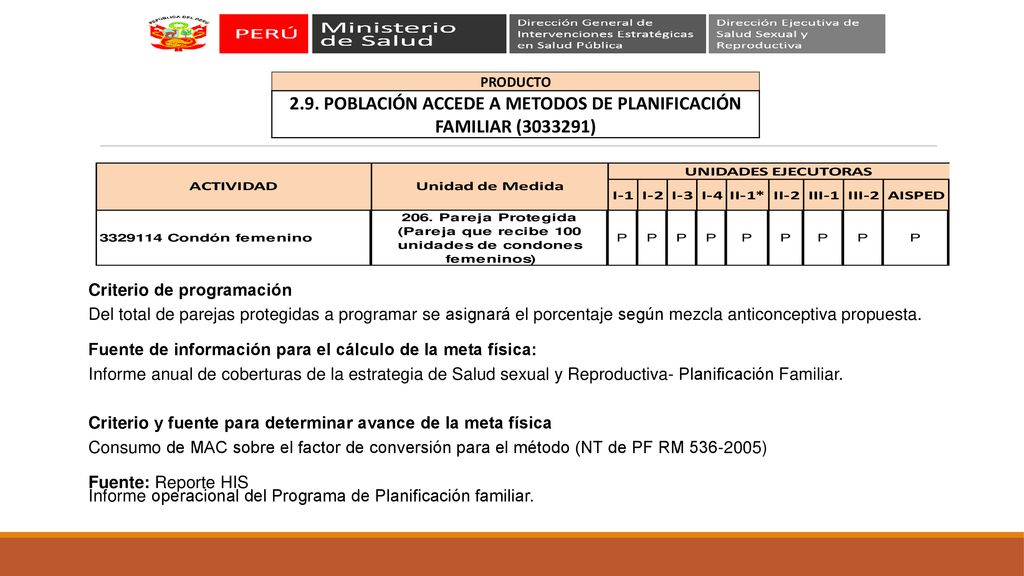 2.9. POBLACIÓN ACCEDE A METODOS DE PLANIFICACIÓN FAMILIAR ( )