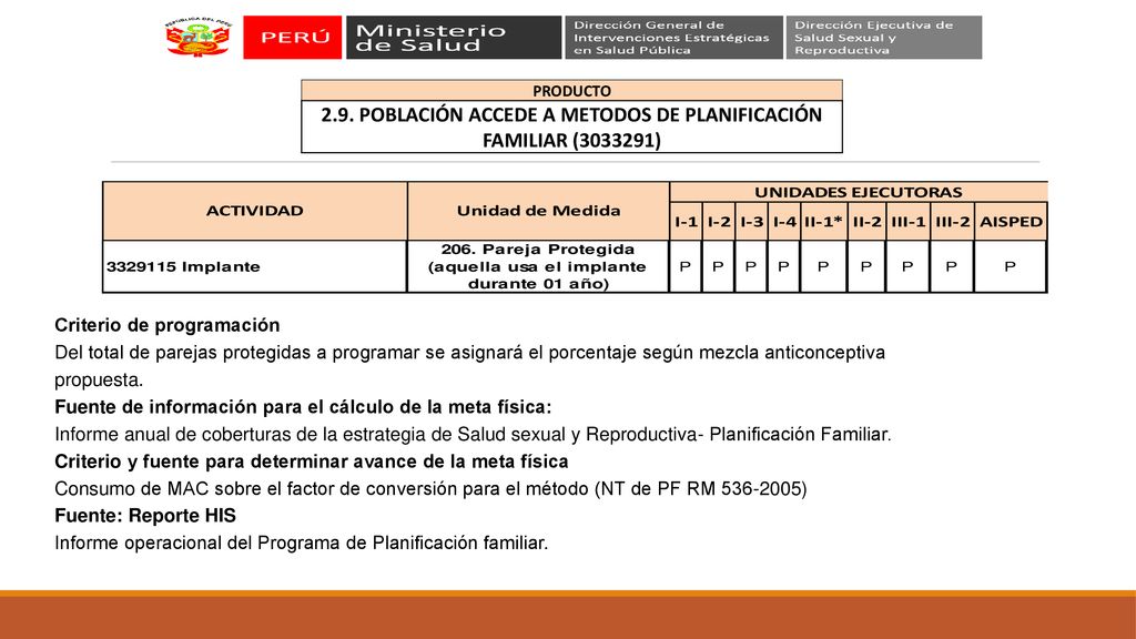 2.9. POBLACIÓN ACCEDE A METODOS DE PLANIFICACIÓN FAMILIAR ( )