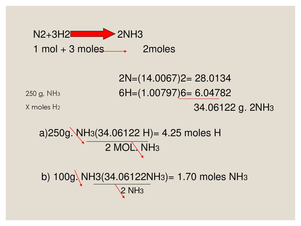 N2+3H2 2NH3 1 mol + 3 moles 2moles 2N=( )2=