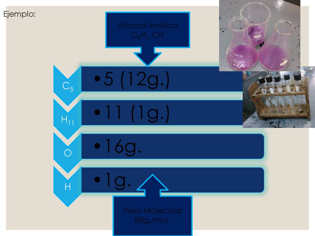 5 (12g.) 11 (1g.) 16g. 1g. C5 H11 O H Ejemplo: Alcohol Amílico C5H11OH