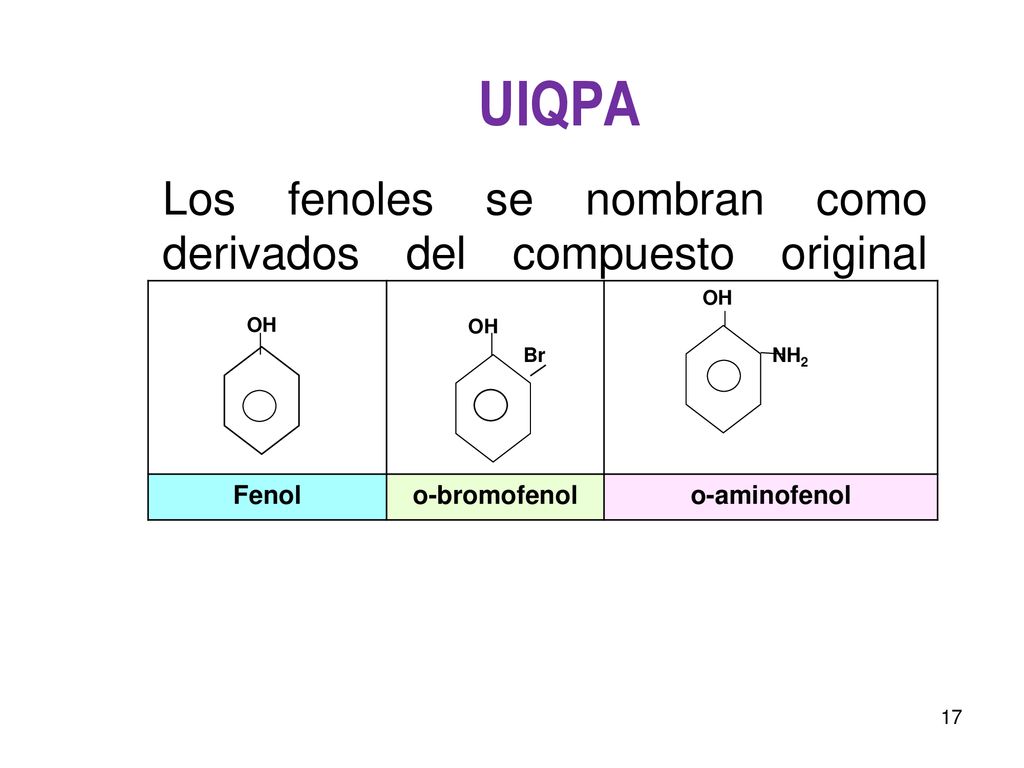 UIQPA Los fenoles se nombran como derivados del compuesto original FENOL. OH. Br. NH2. Fenol. o-bromofenol.