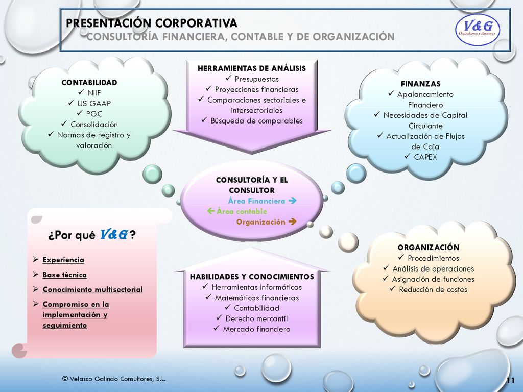 Presentación corporativa CONSULTORÍA FINANCIERA, CONTABLE Y DE ORGANIZACIÓN