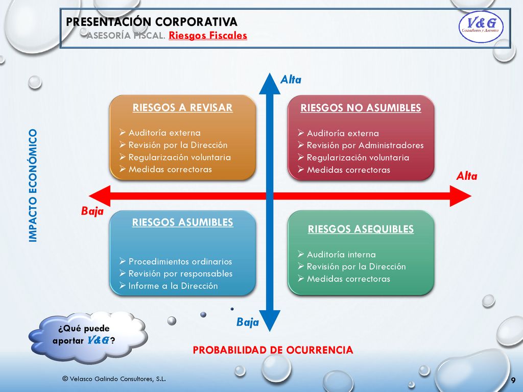 Presentación corporativa ASESORÍA FISCAL. Riesgos Fiscales