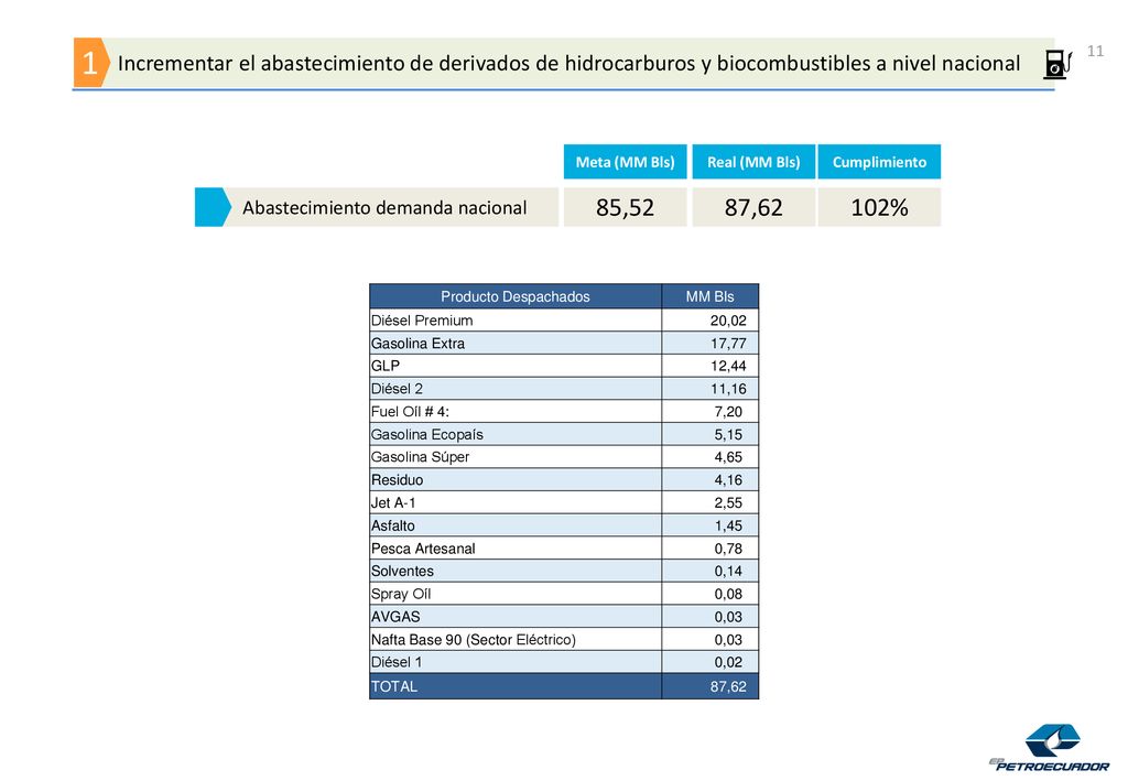 Incrementar el abastecimiento de derivados de hidrocarburos y biocombustibles a nivel nacional