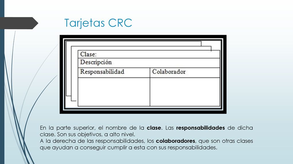 Tarjetas CRC En la parte superior, el nombre de la clase. Las responsabilidades de dicha clase. Son sus objetivos, a alto nivel.