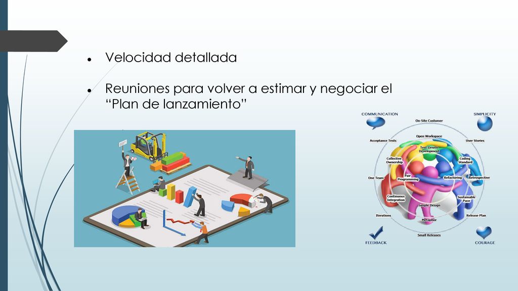 Velocidad detallada Reuniones para volver a estimar y negociar el Plan de lanzamiento Estimar alcance general.