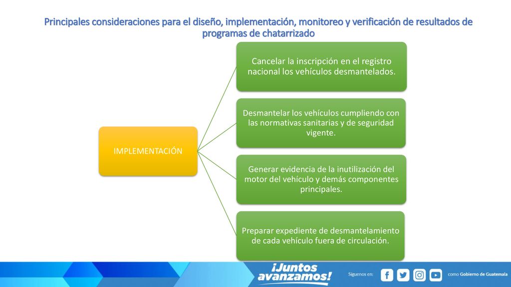 Principales consideraciones para el diseño, implementación, monitoreo y verificación de resultados de programas de chatarrizado