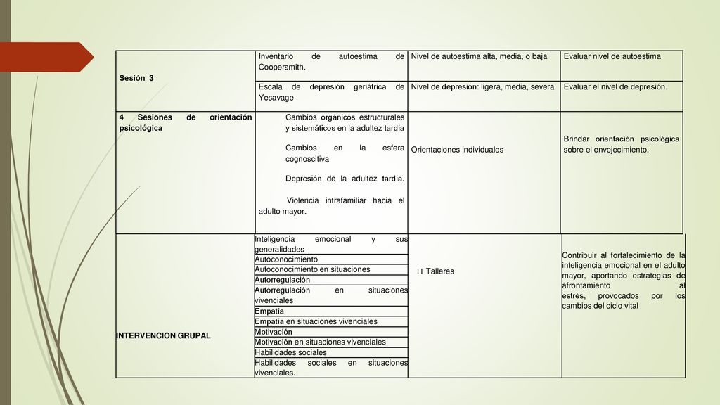Sesión 3. Inventario de autoestima de Coopersmith. Nivel de autoestima alta, media, o baja. Evaluar nivel de autoestima.