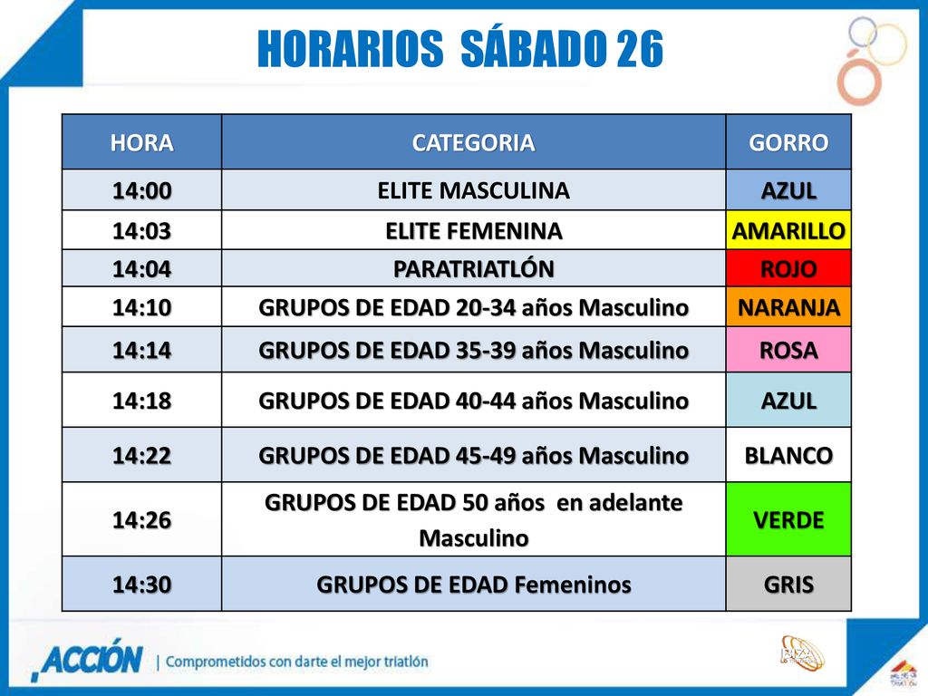 HORARIOS SÁBADO 26 HORA CATEGORIA GORRO 14:00 ELITE MASCULINA AZUL