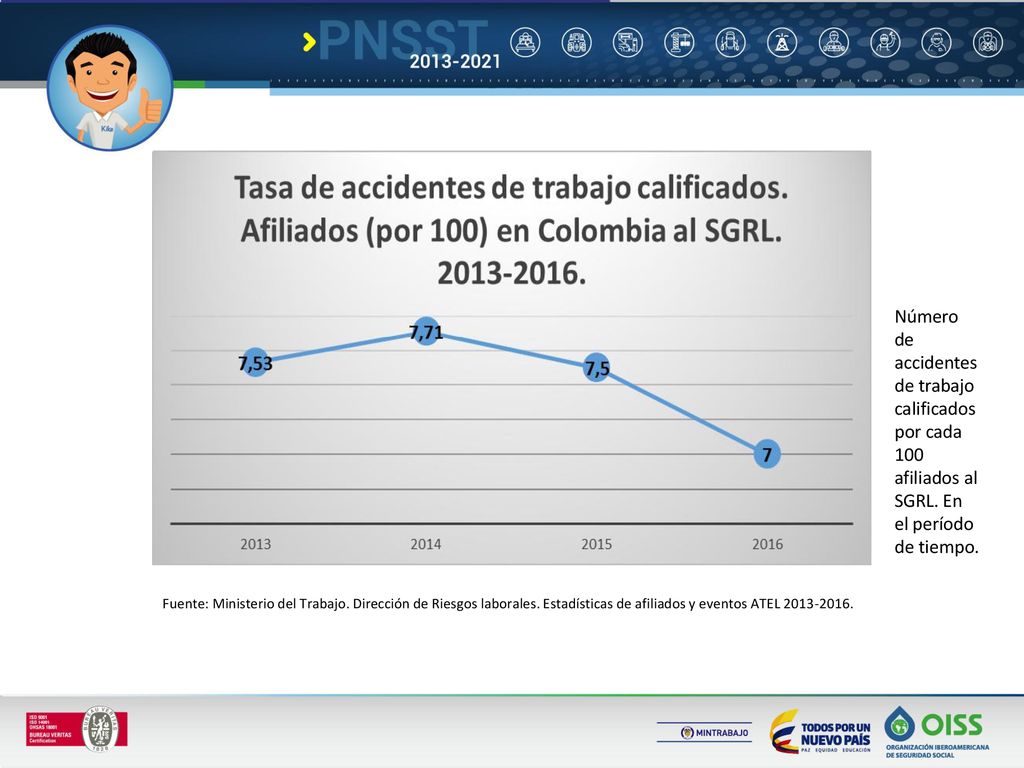 Número de accidentes de trabajo calificados por cada 100 afiliados al SGRL. En el período de tiempo.