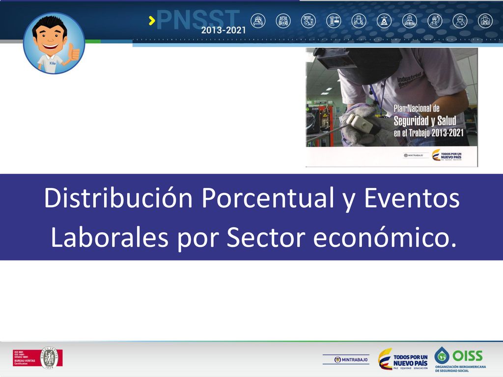 Distribución Porcentual y Eventos Laborales por Sector económico.