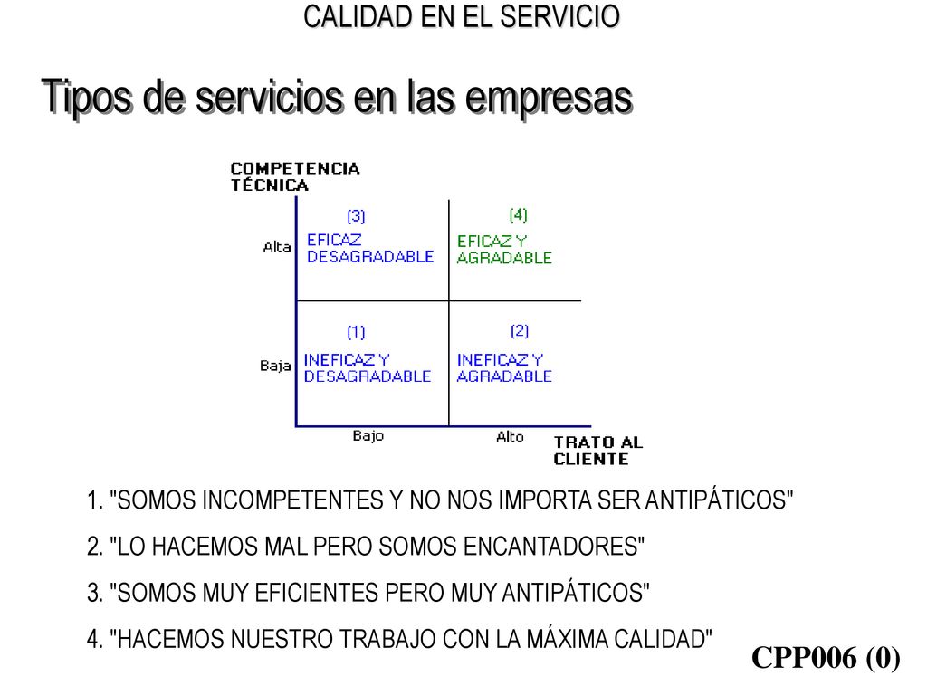 Tipos de servicios en las empresas