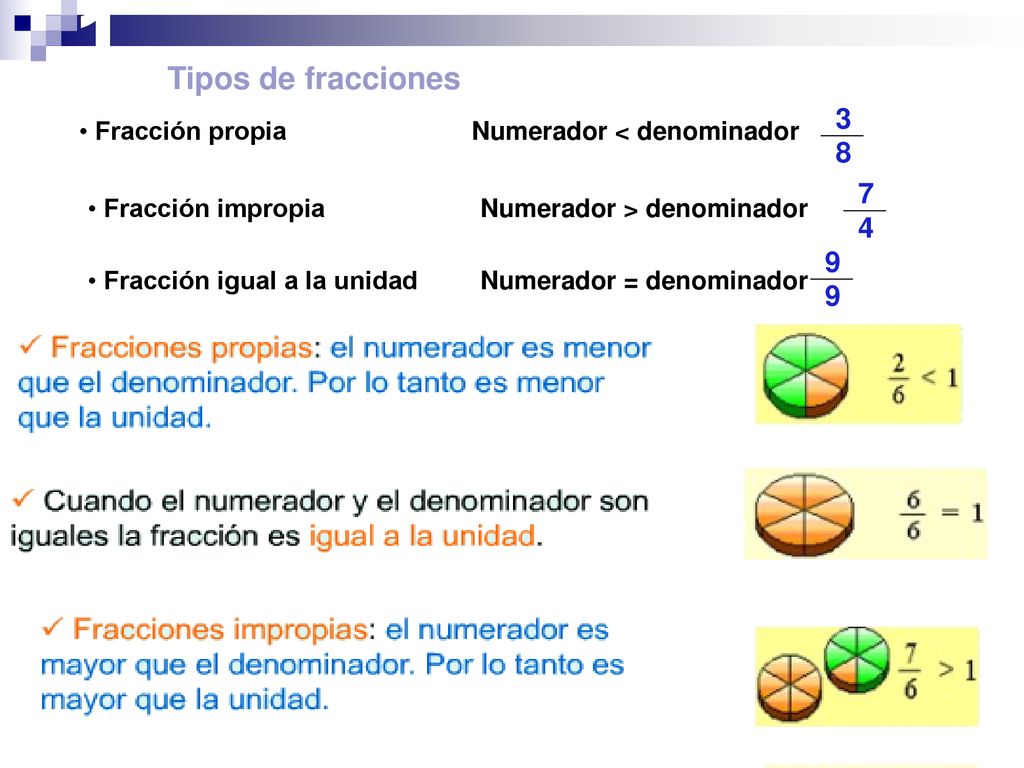 1 Tipos de fracciones Fracción propia