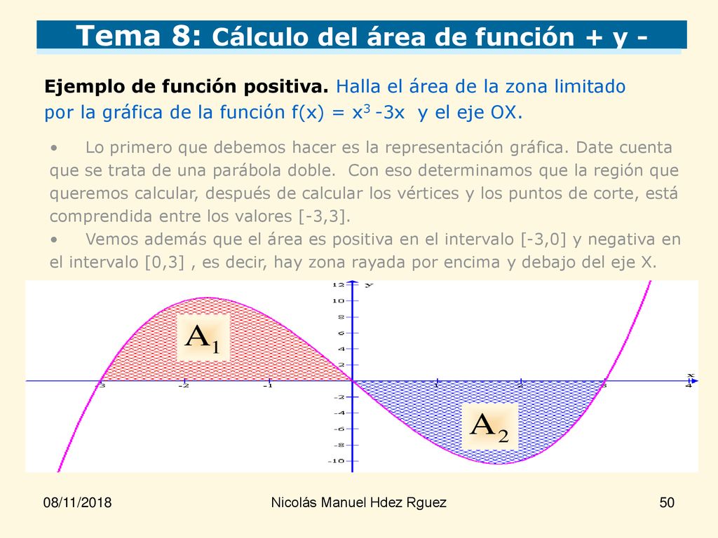 Tema 8: Cálculo del área de función + y -