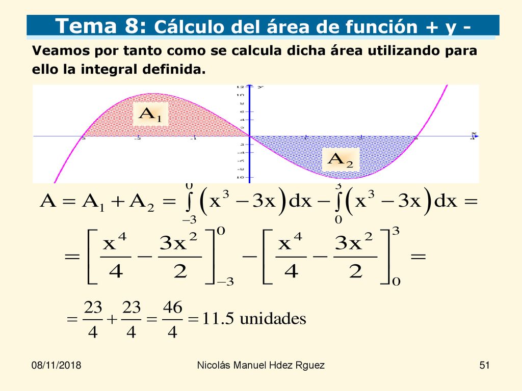 Tema 8: Cálculo del área de función + y -