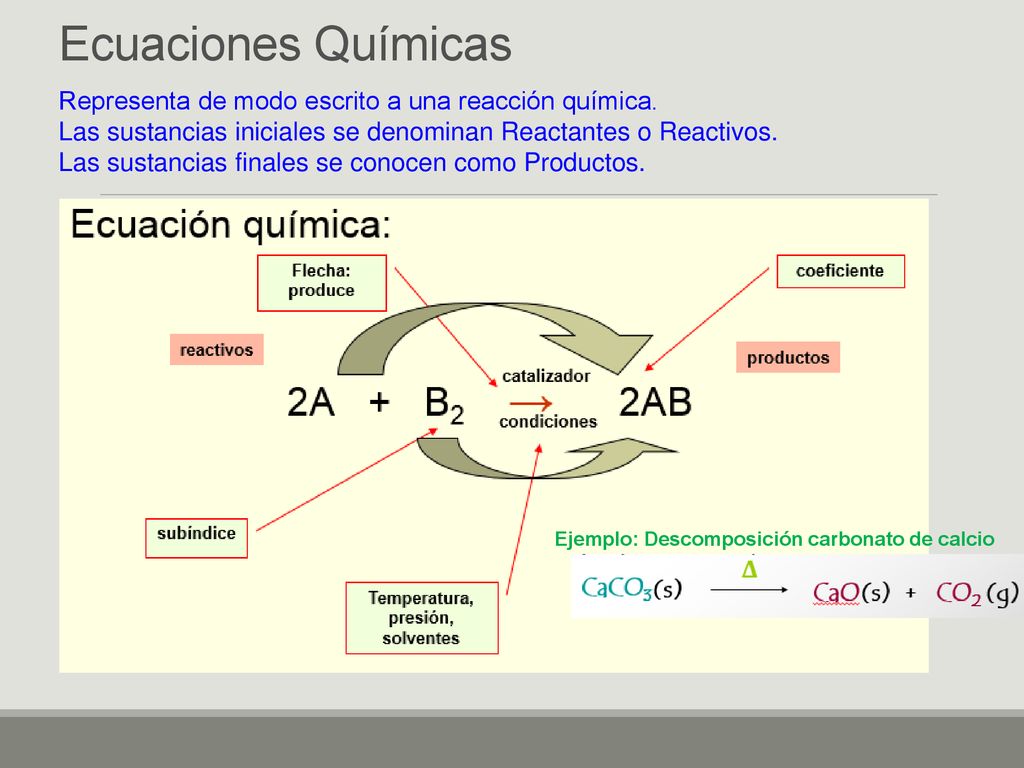 Ecuaciones Químicas Representa de modo escrito a una reacción química.