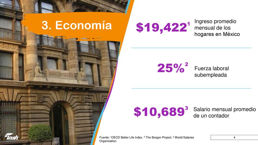 3. Economía Ingreso promedio mensual de los hogares en México. $19, %2. Fuerza laboral. subempleada.
