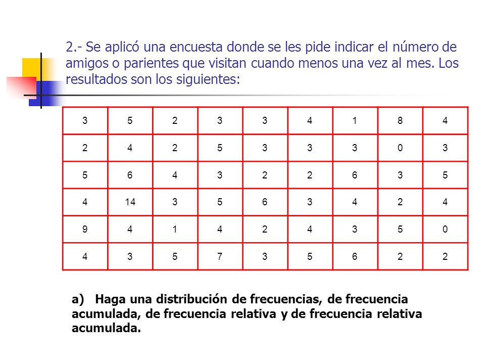 2.- Se aplicó una encuesta donde se les pide indicar el número de amigos o parientes que visitan cuando menos una vez al mes. Los resultados son los siguientes: