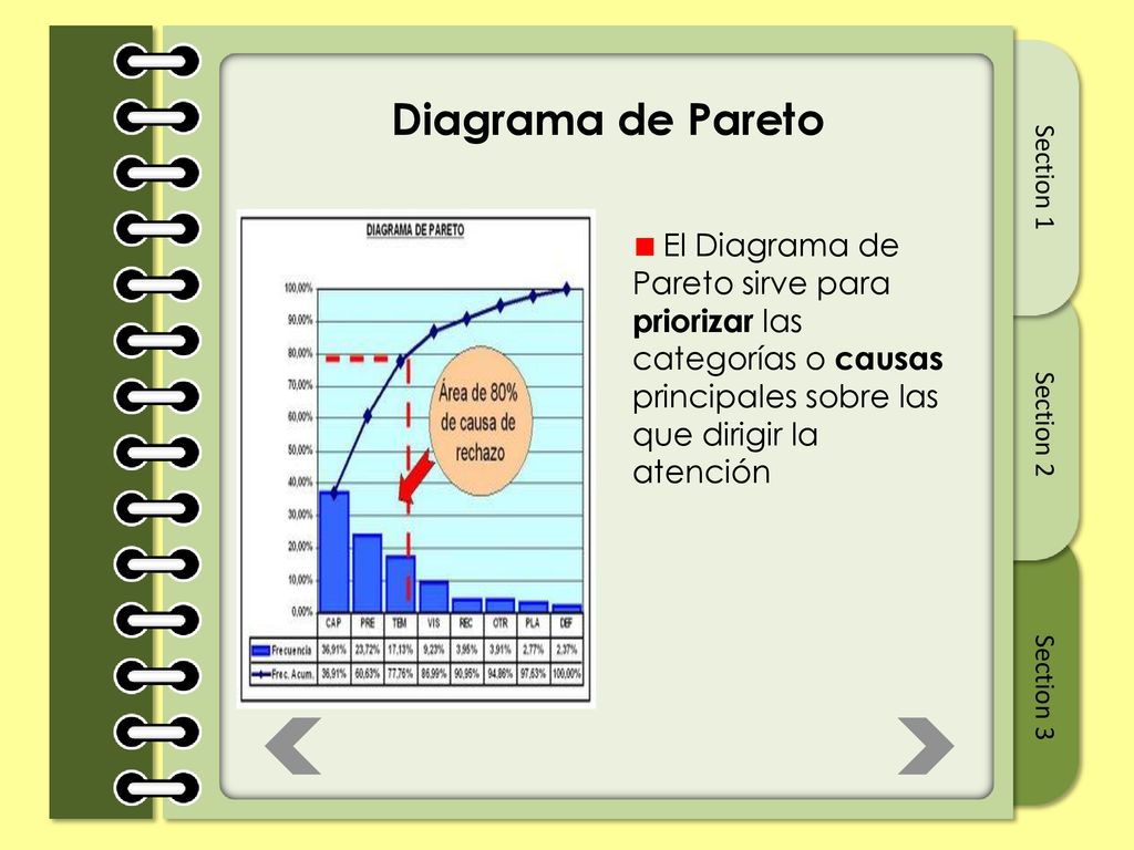 Diagrama de Pareto El Diagrama de Pareto sirve para priorizar las categorías o causas principales sobre las que dirigir la atención.