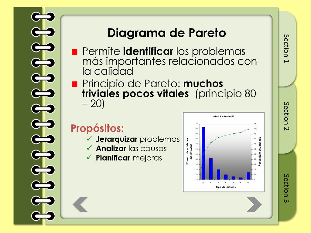 Diagrama de Pareto Permite identificar los problemas más importantes relacionados con la calidad.