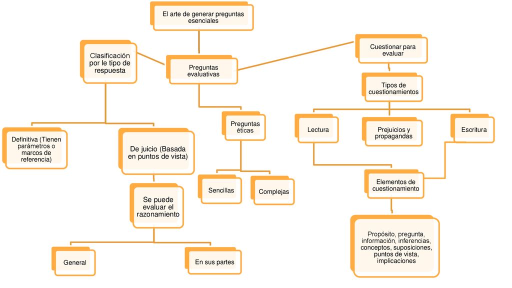 Clasificación por le tipo de respuesta