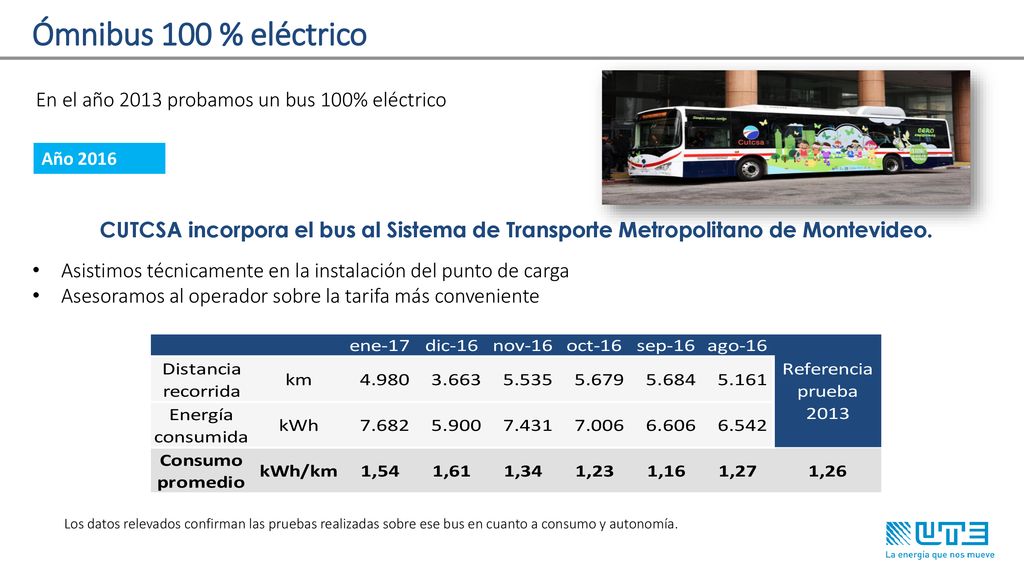 Ómnibus 100 % eléctrico En el año 2013 probamos un bus 100% eléctrico