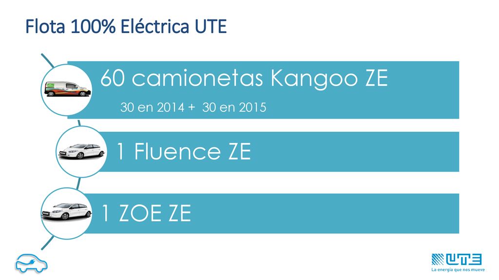 60 camionetas Kangoo ZE 1 Fluence ZE 1 ZOE ZE Flota 100% Eléctrica UTE