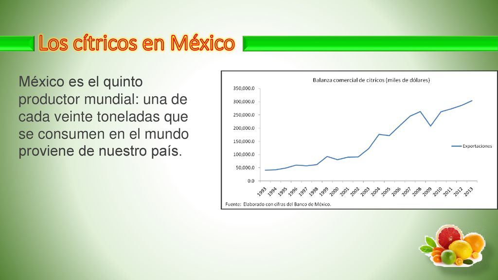 Los cítricos en México México es el quinto productor mundial: una de cada veinte toneladas que se consumen en el mundo proviene de nuestro país.