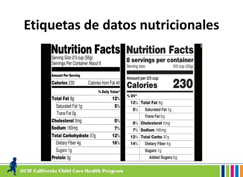 Etiquetas de datos nutricionales