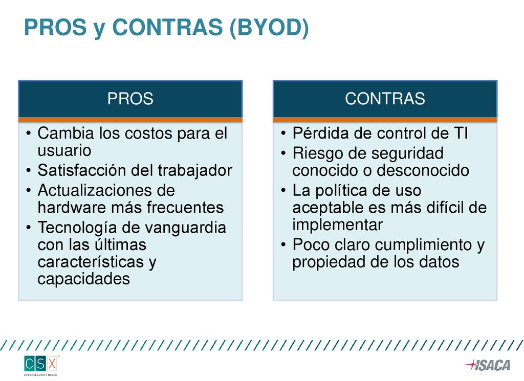 PROS y CONTRAS (BYOD) PROS Cambia los costos para el usuario