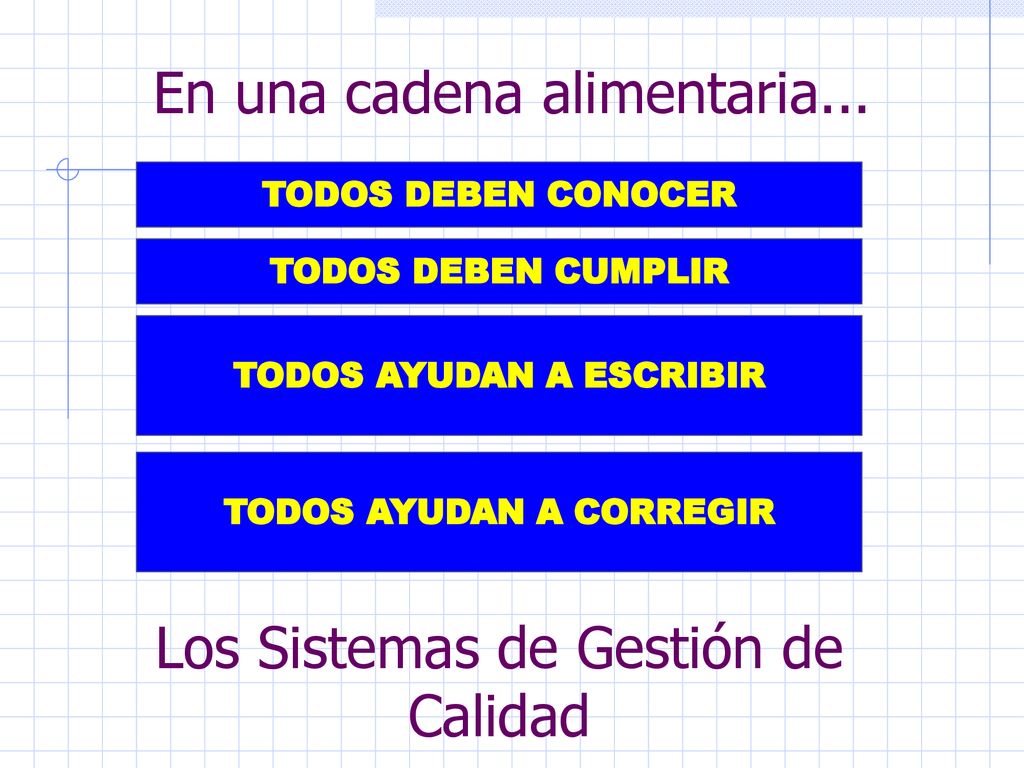 TODOS AYUDAN A ESCRIBIR TODOS AYUDAN A CORREGIR
