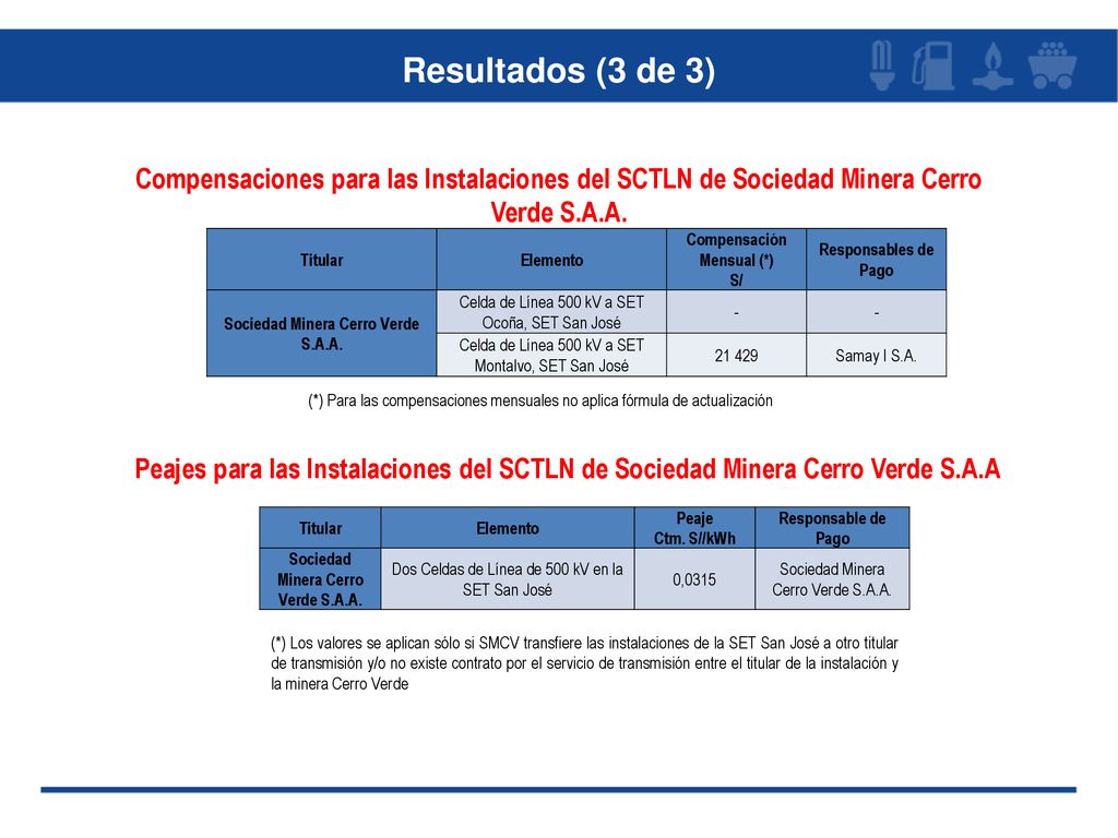 Resultados (3 de 3) Compensaciones para las Instalaciones del SCTLN de Sociedad Minera Cerro Verde S.A.A.