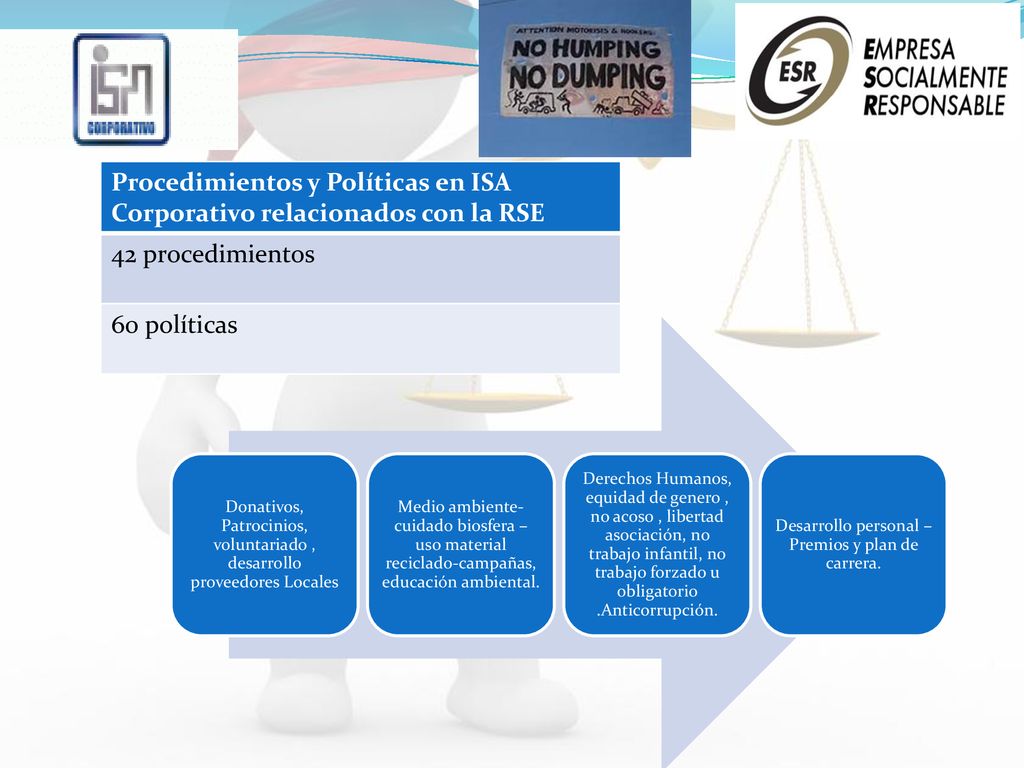 Procedimientos y Políticas en ISA Corporativo relacionados con la RSE